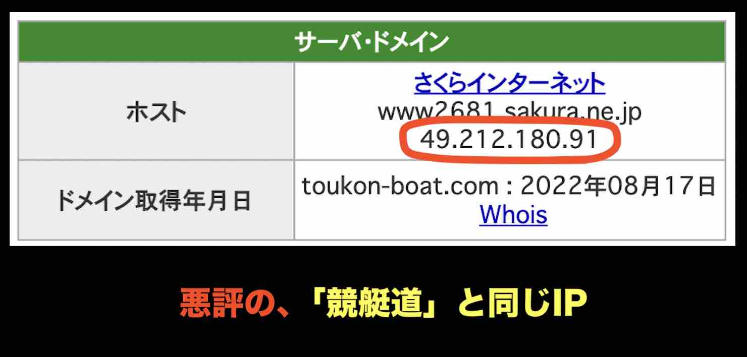 闘魂ボートのIPアドレス