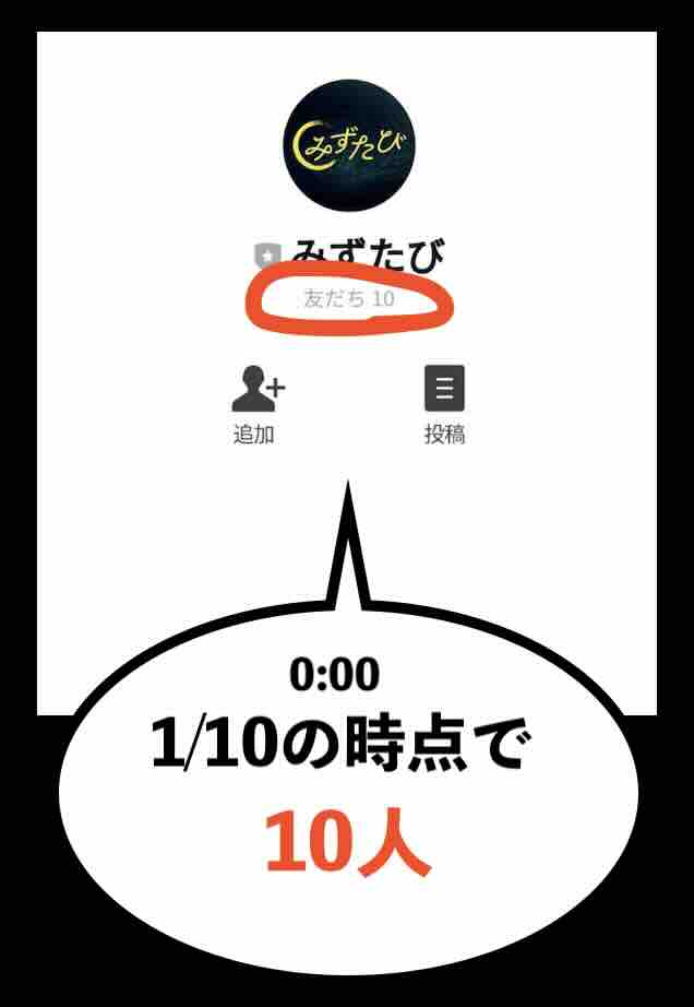 みずたびの会員数は10人