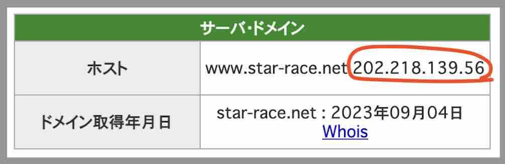 みずたびのIPアドレス