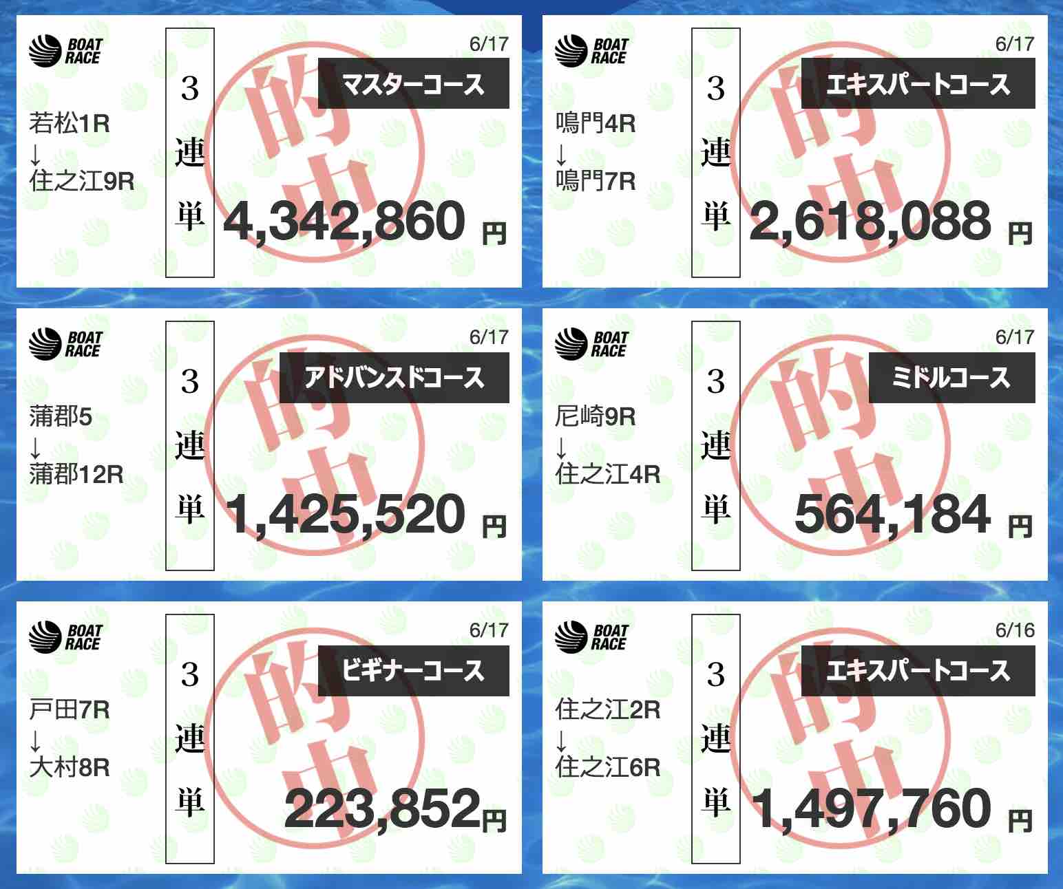 的中実績では当たっている