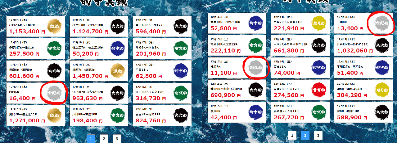 かなり精度の低い「激船」の無料予想。やはり素人予想なのか