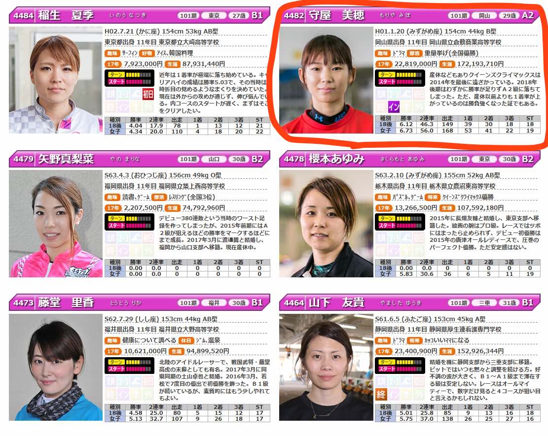 守屋美穂の101期の同期女子