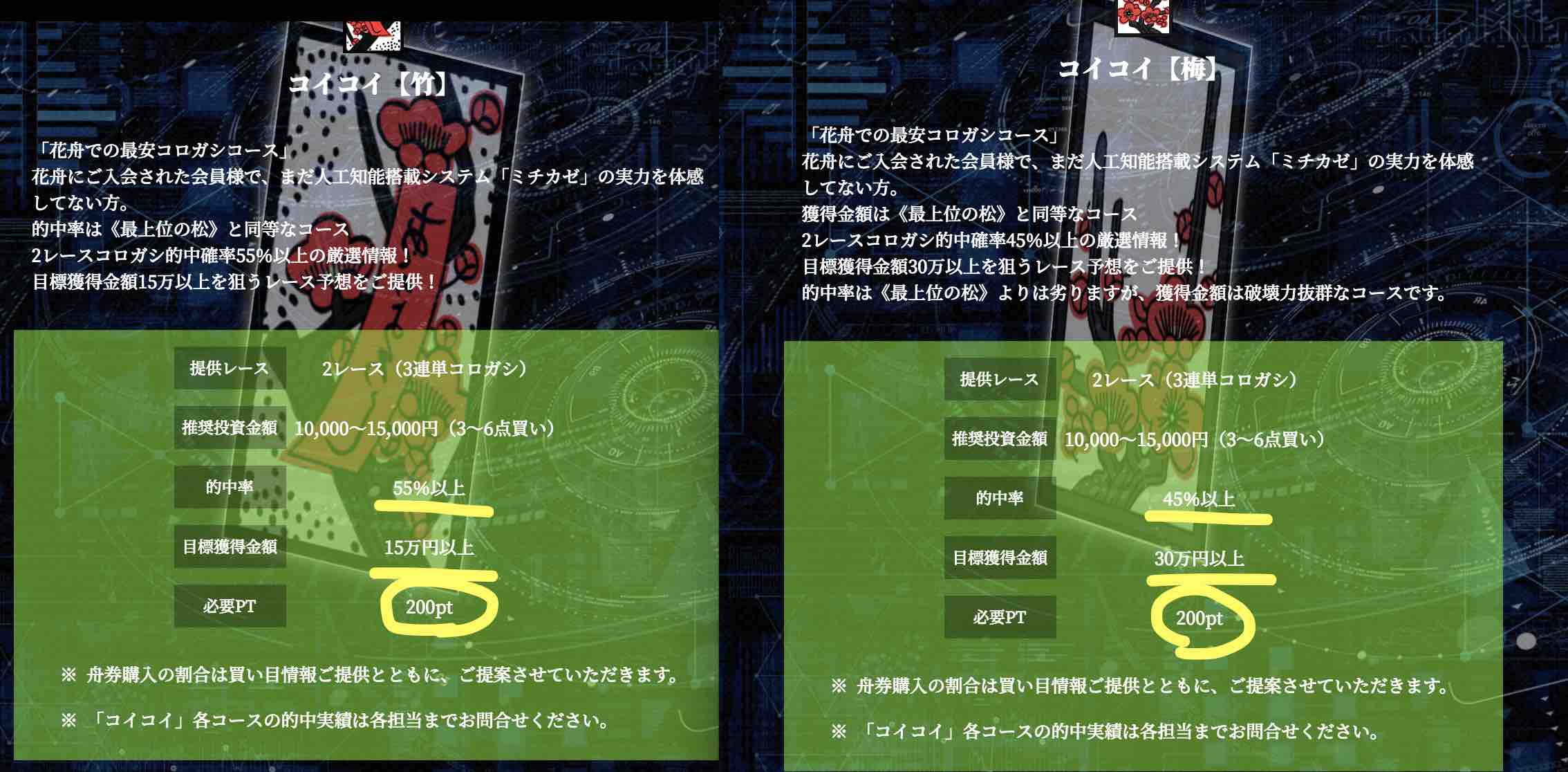 分かりにくい「花舟」の提供コースはズルをする為の施策か?