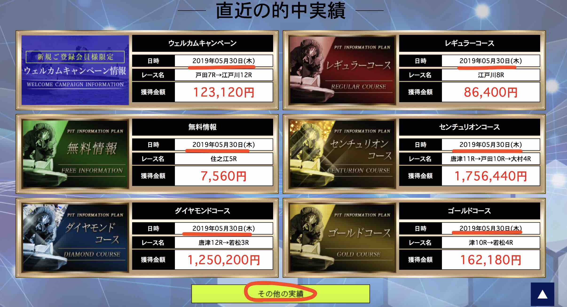 競艇予想サイトPIT(ピット)の的中実績は「全勝」