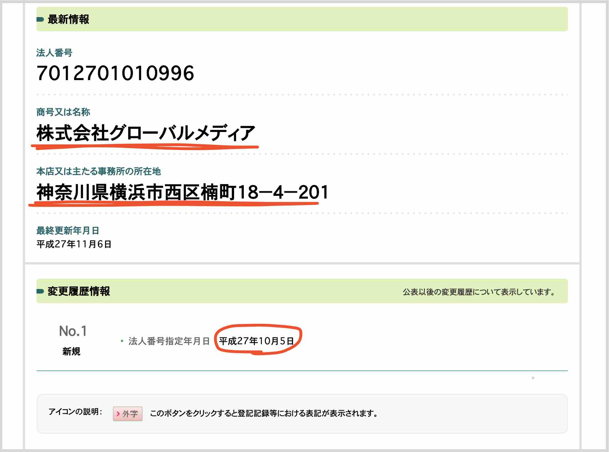 万舟祭という競艇予想サイトを運営する株式会社グローバルメディアの登録情報