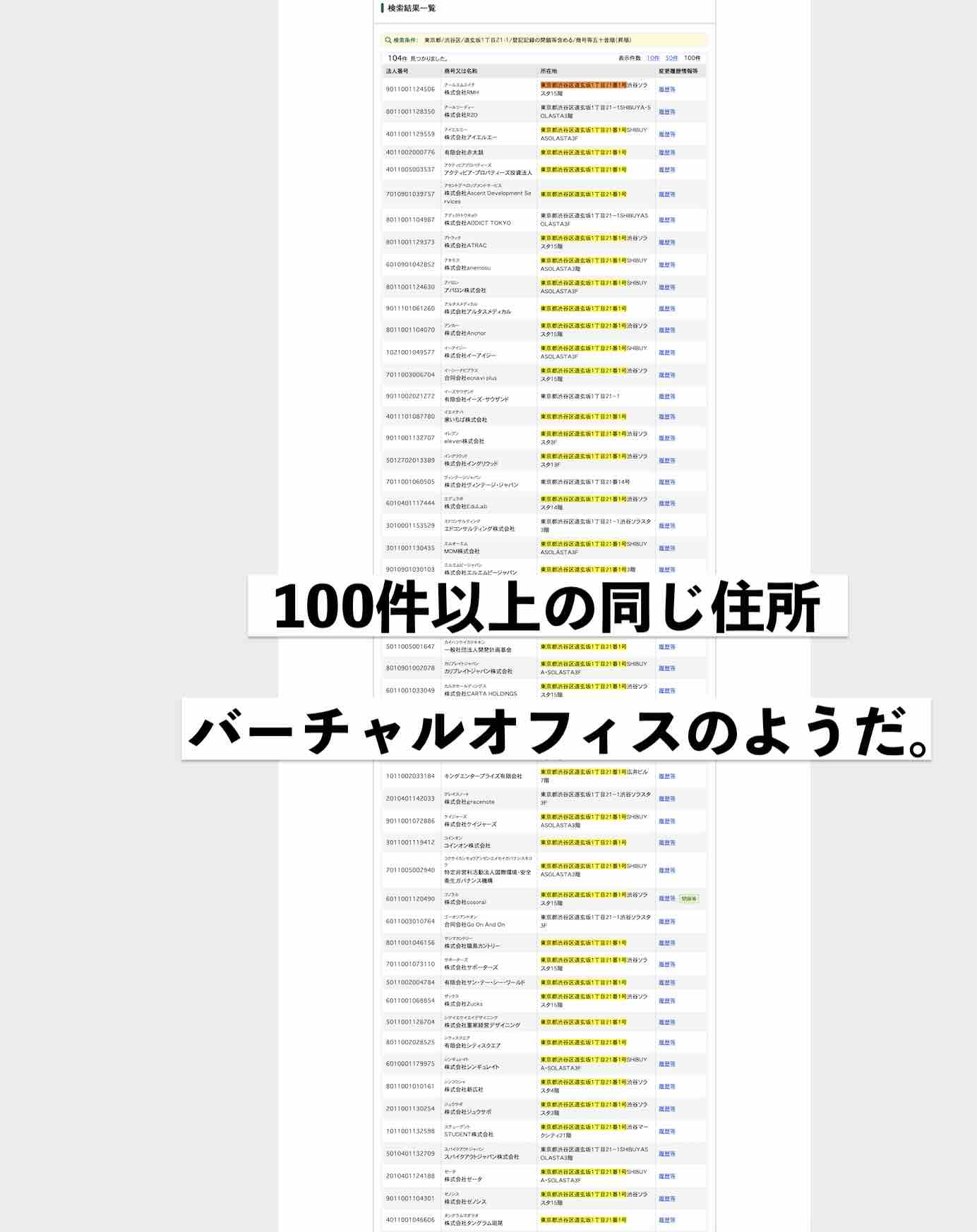 競艇インパクト(競艇IMPACT)という競艇予想サイトの住所はバーチャルオフィスのようだ