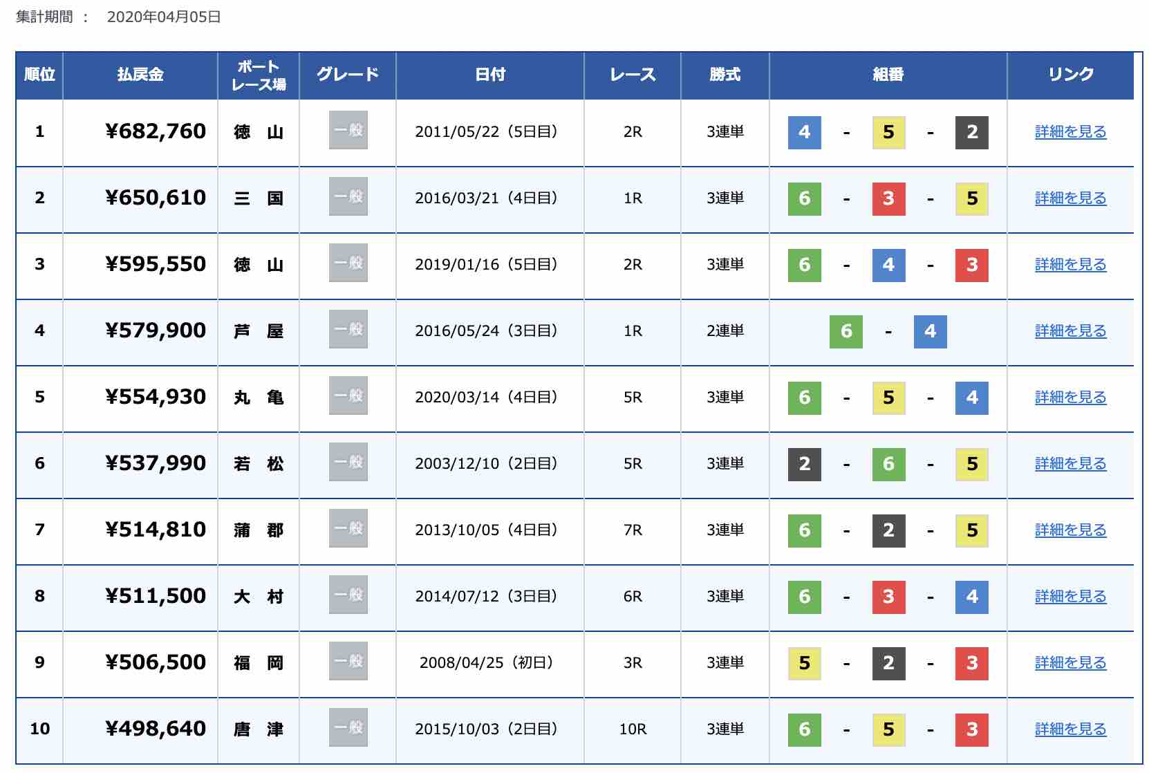 競艇ボートレース初心者が競艇を楽しむ為の、基本情報 競艇ボートレース初心者が競艇を楽しむ為の、基本情報