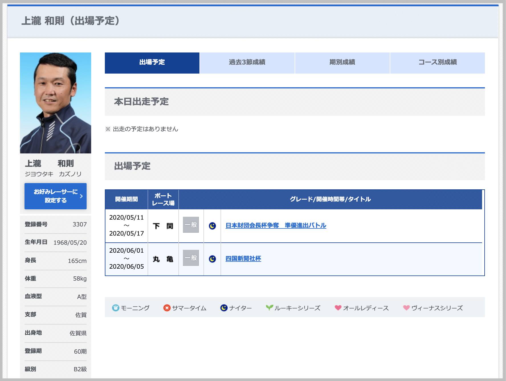 エースのジョーこと上瀧和則モーターボート選手会会長の出場予定