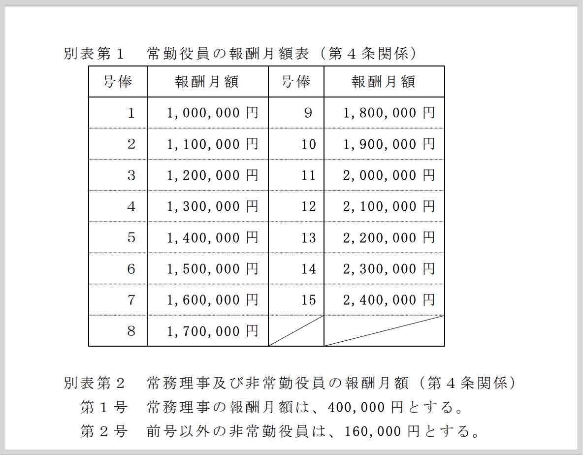 エースのジョーこと上瀧和則モーターボート選手会会長、公益社団法人で給料高い