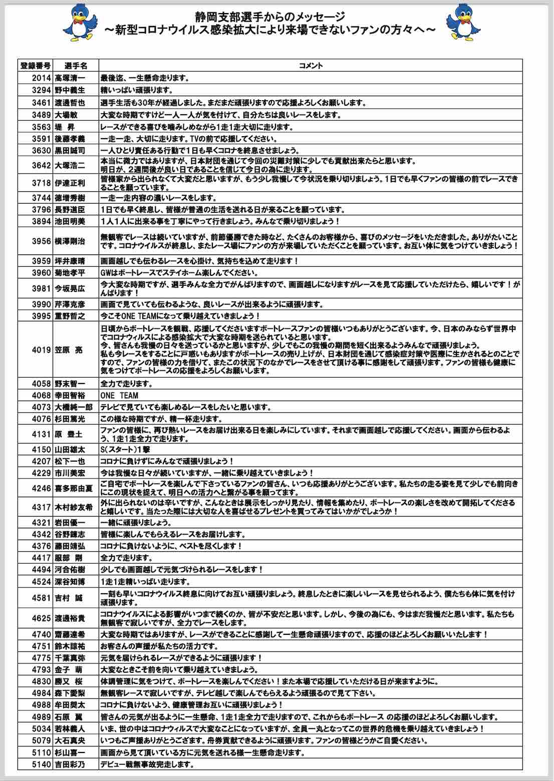 ボートレース浜名湖からはメッセージ