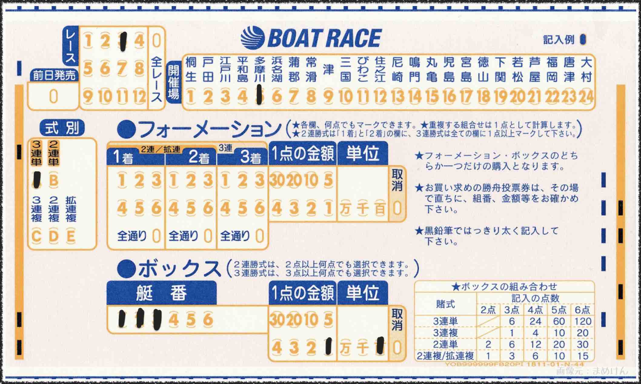 競艇ボートレースの舟券購入に使うマークシートの書き方、BOX買い_ボックス買い