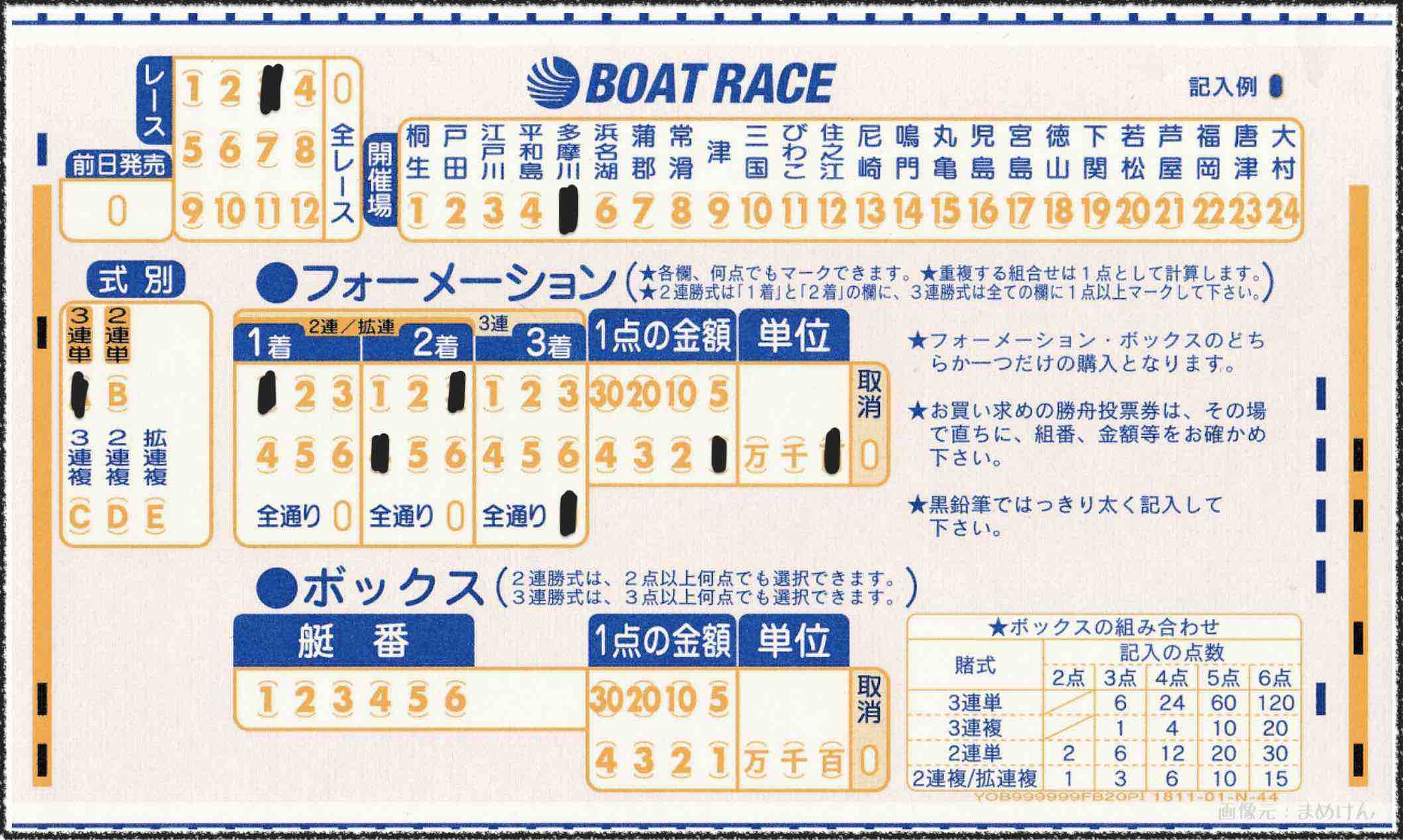 競艇ボートレースの舟券購入に使うマークシートの書き方、流し買い