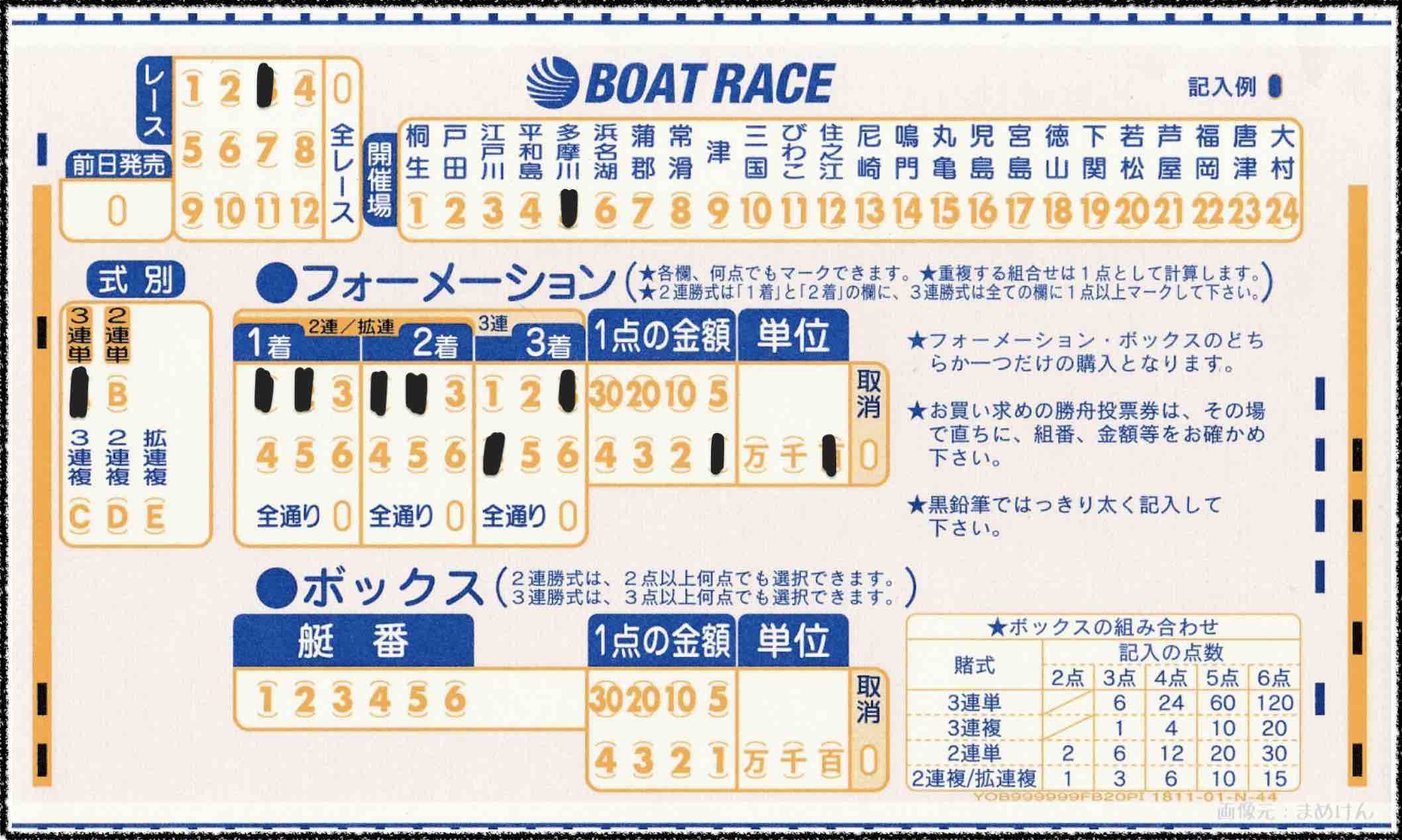 競艇ボートレースの舟券購入に使うマークシートの書き方、フォーメーション買い