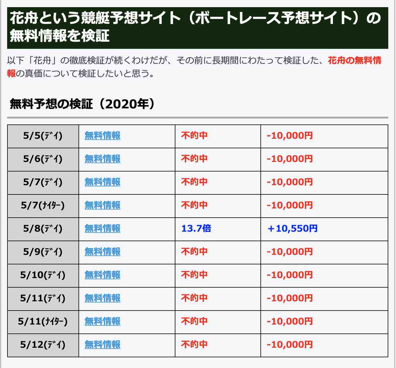 花舟という競艇ボートレース予想サイトの無料情報の質が低い!