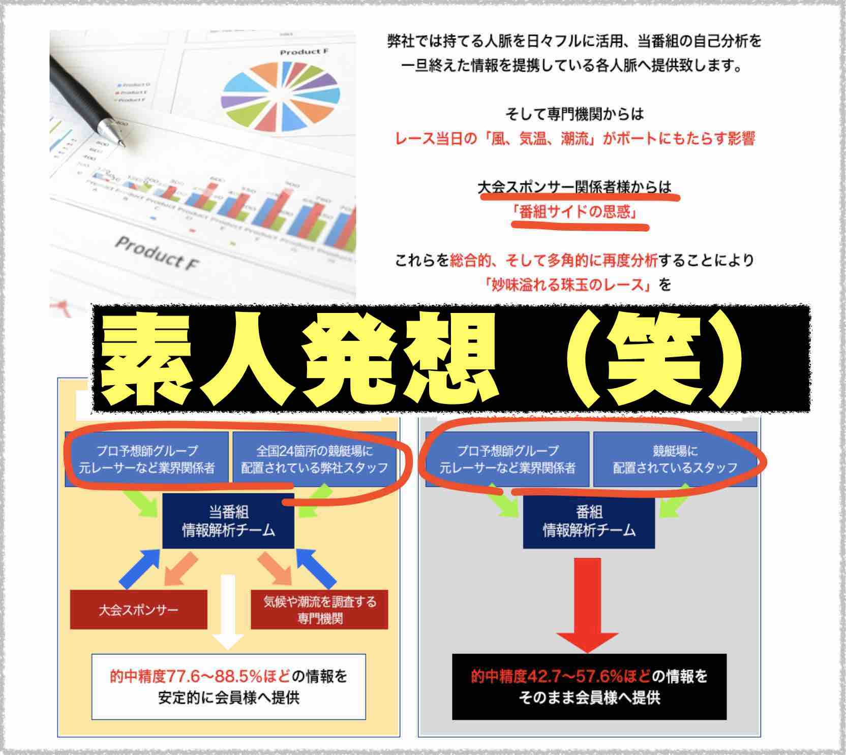 ドリームボートの素人ならではの発言