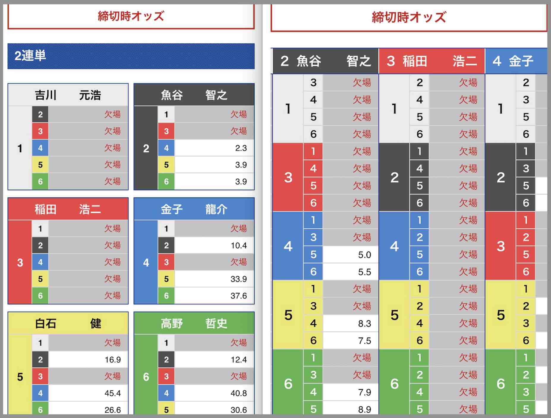 4艇でレースのためにオッズがつかない
