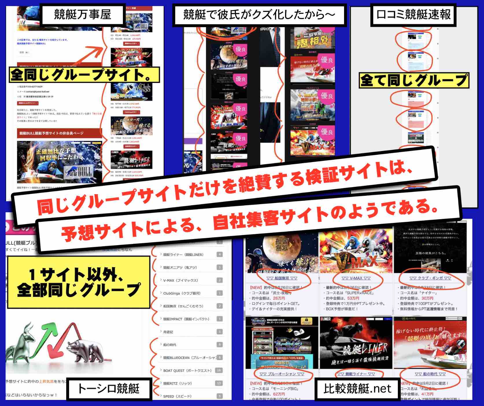 同じグループサイトばかりを絶賛する無料競艇予想サイトの検証サイト