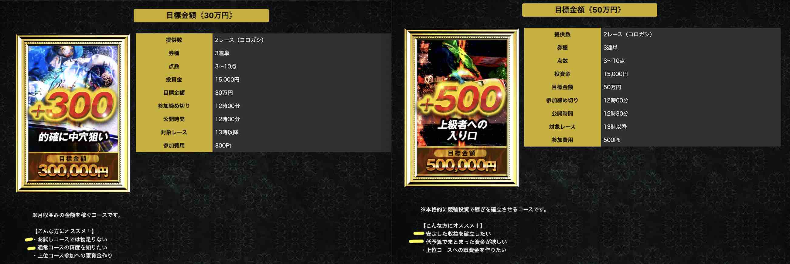 競艇神舟という競艇予想サイト(ボートレース予想サイト)の販売コースの違い