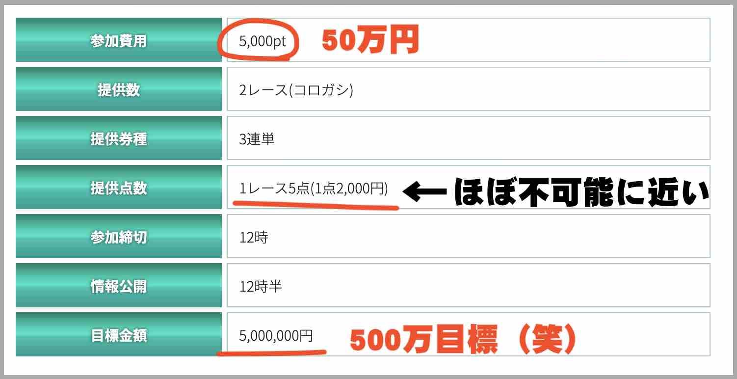 SIXBOAT(シックスボート)の高額有料予想