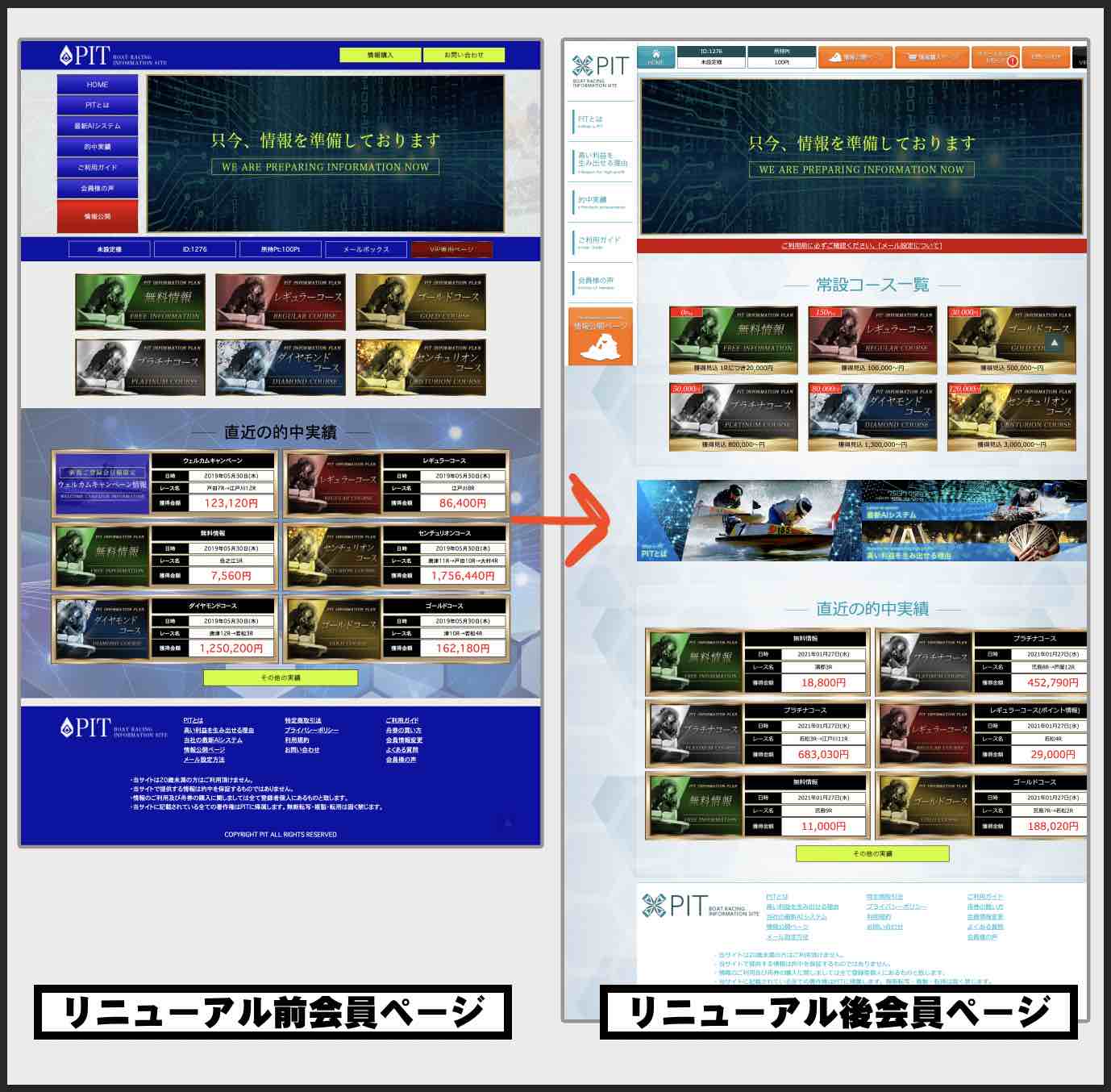 PITという競艇予想サイトのリニューアル前後の会員ページ