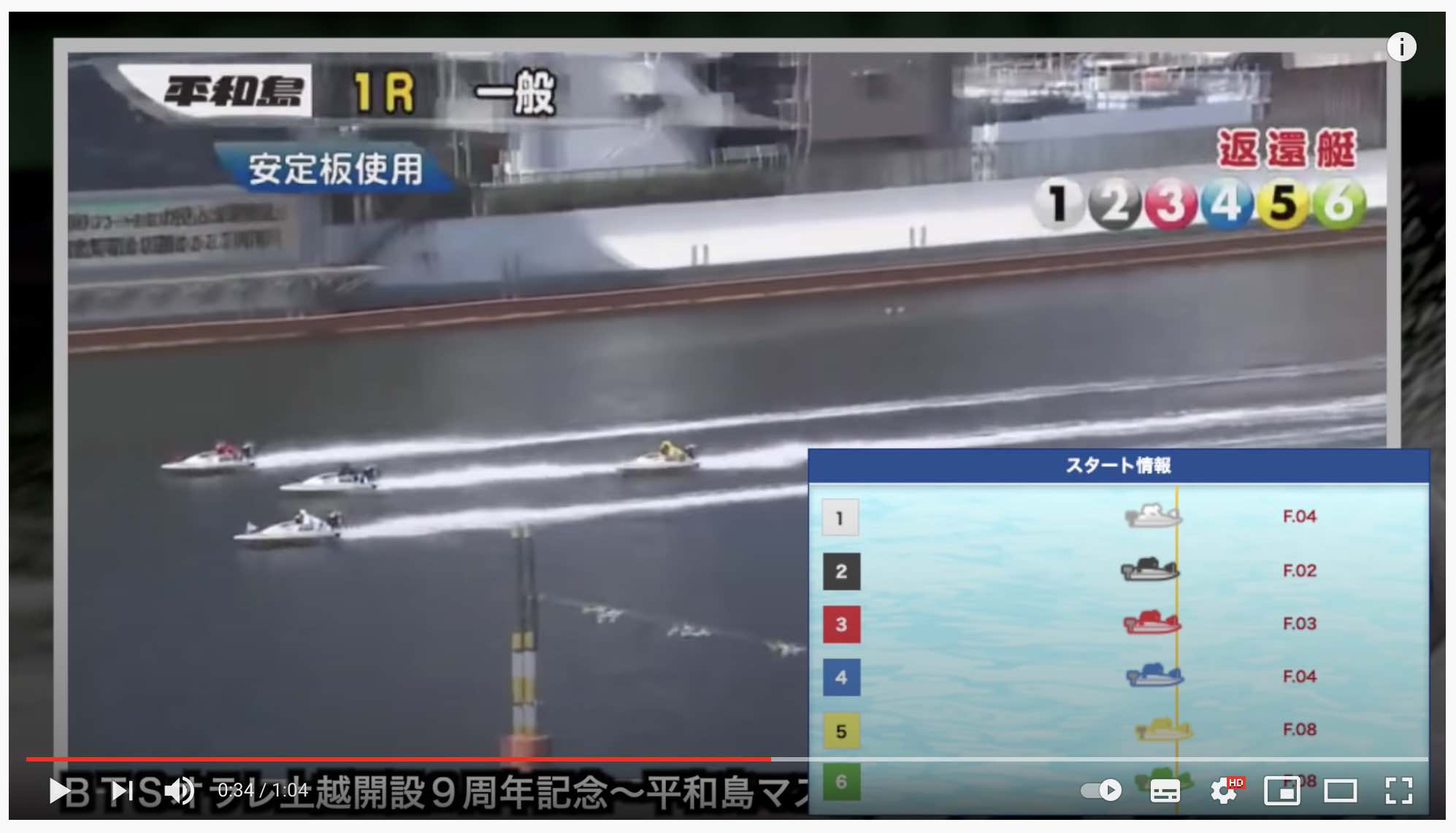 2月23日のボートレース平和島第1R、全艇フライング返還欠場