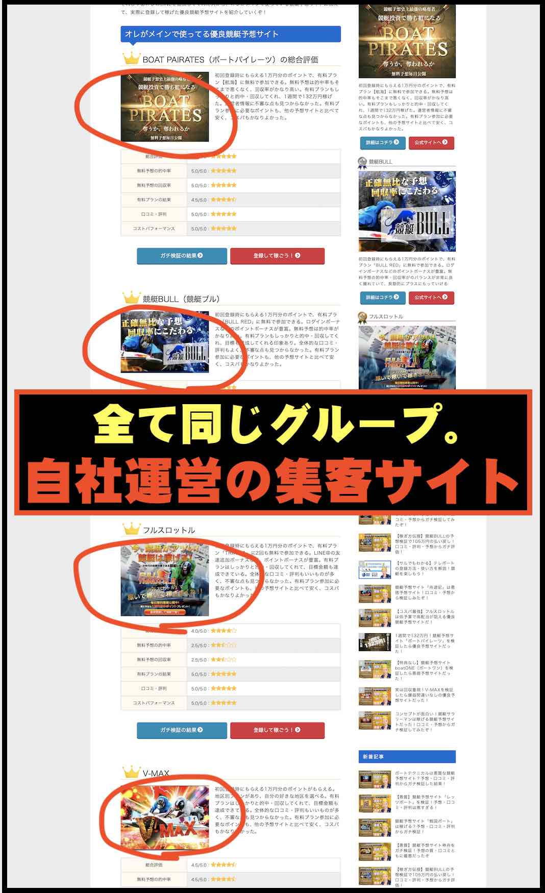マルコという競艇予想サイトの紹介ブログは自社運営の集客ブログだった