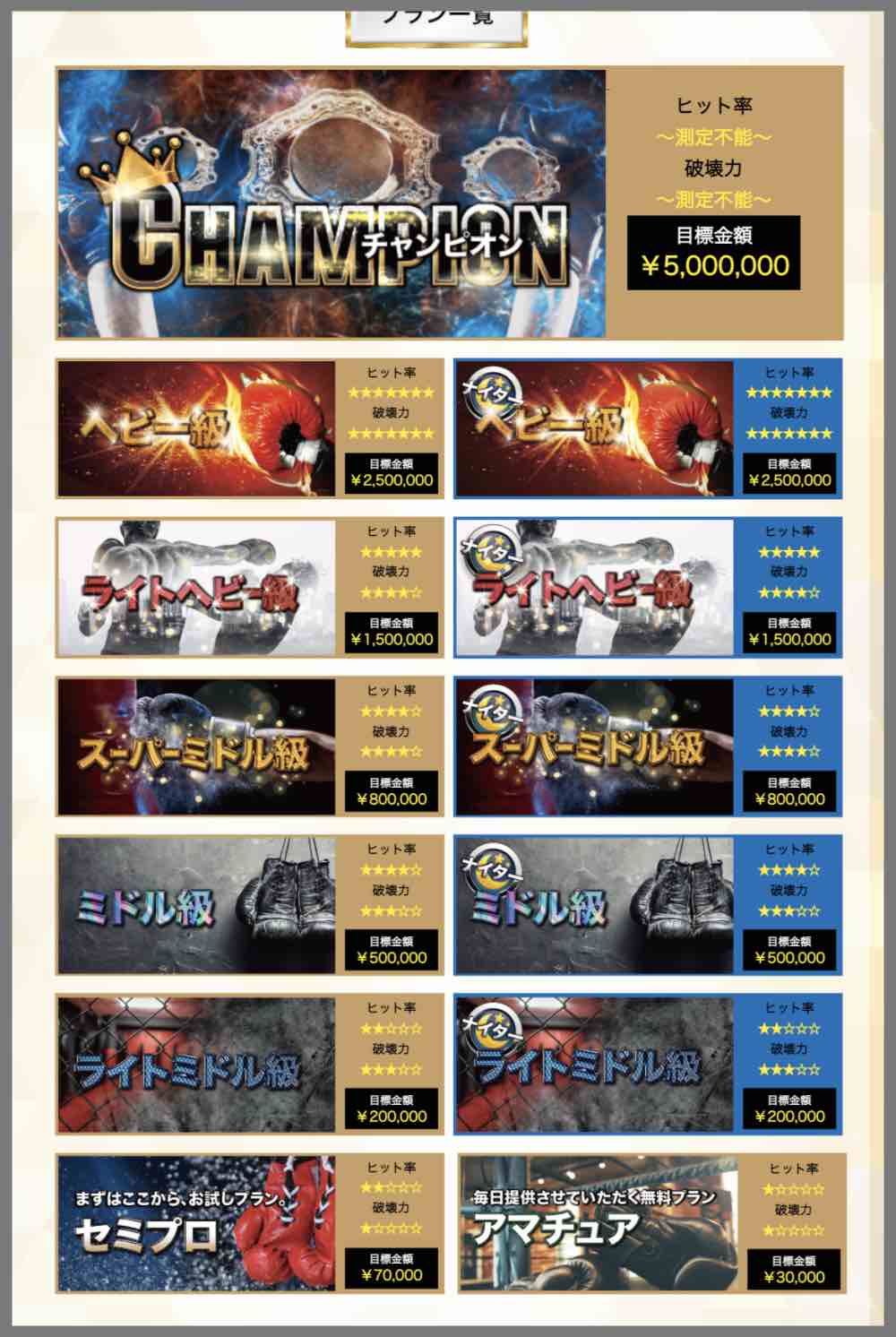 競艇チャンピオンという競艇予想サイト(ボートレース予想サイト)が提供する競艇予想