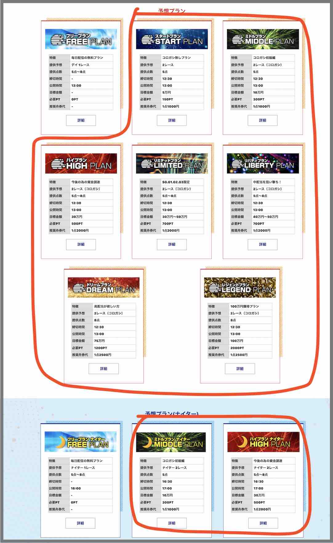 オンラインボートという競艇予想サイト(ボートレース予想サイト)が提供する競艇予想