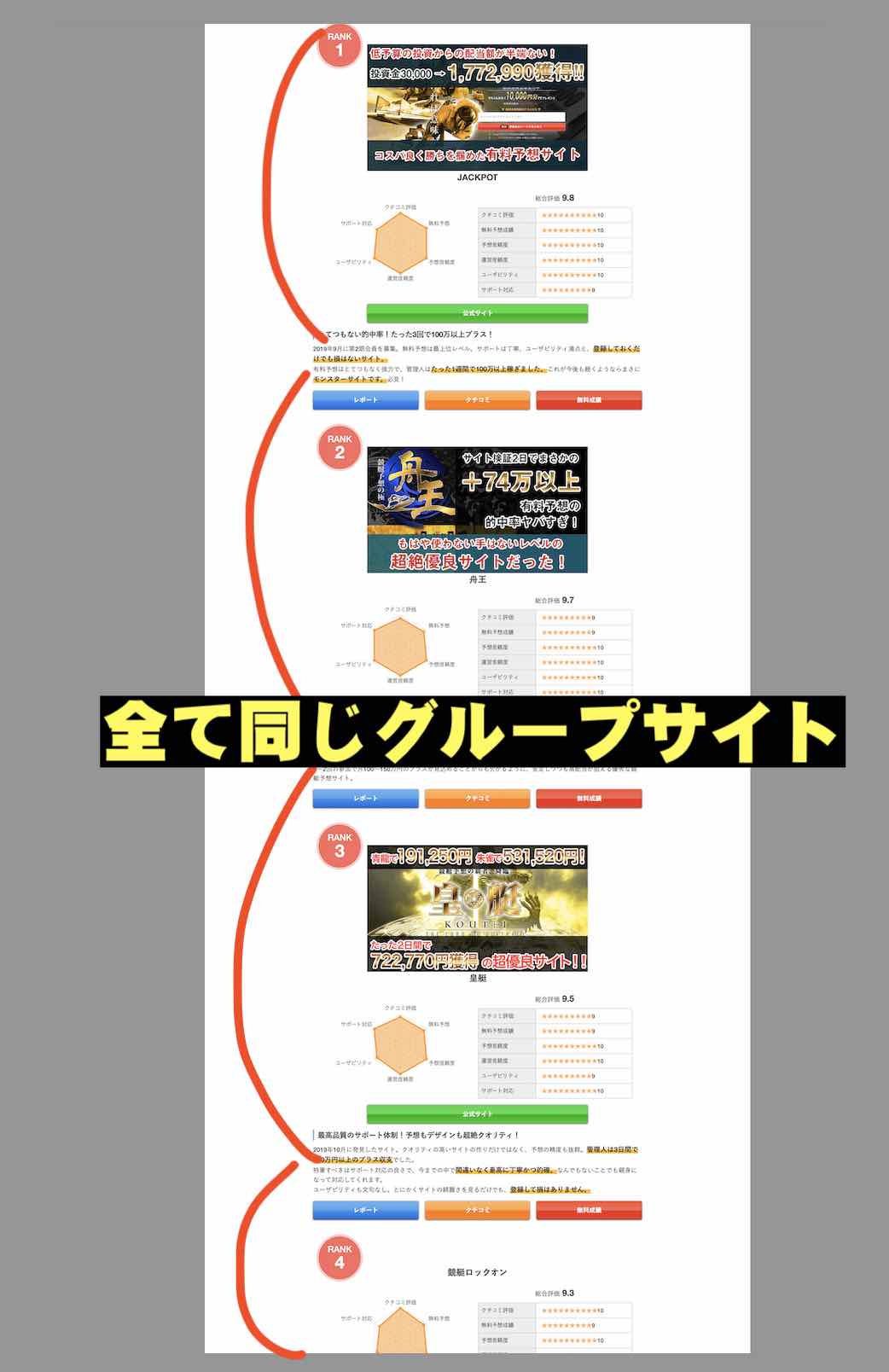 競艇ゴールド(競艇GOLD)のグループサイト?