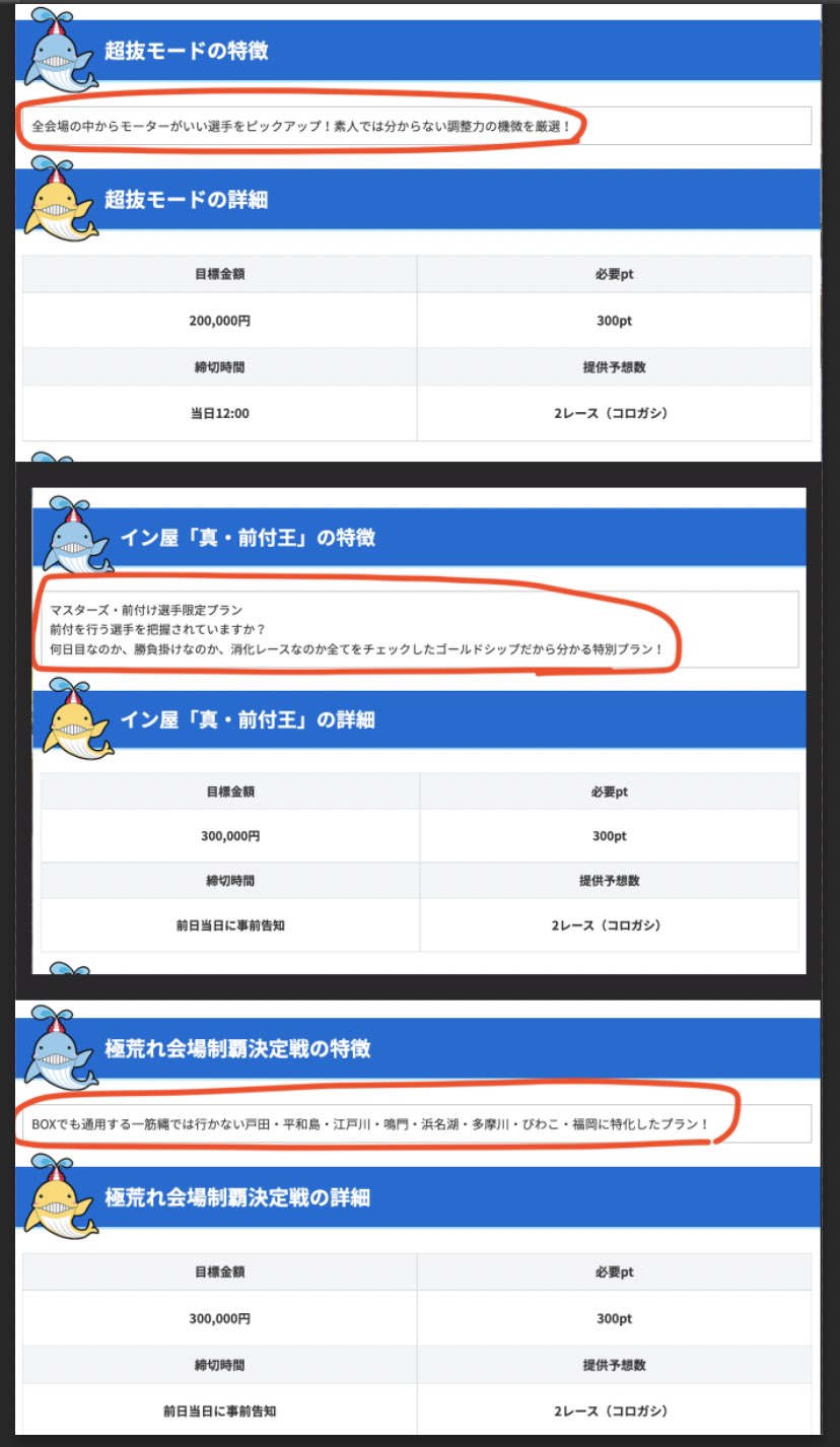 競艇予想サイト「ゴールドシップ」の料金プラン