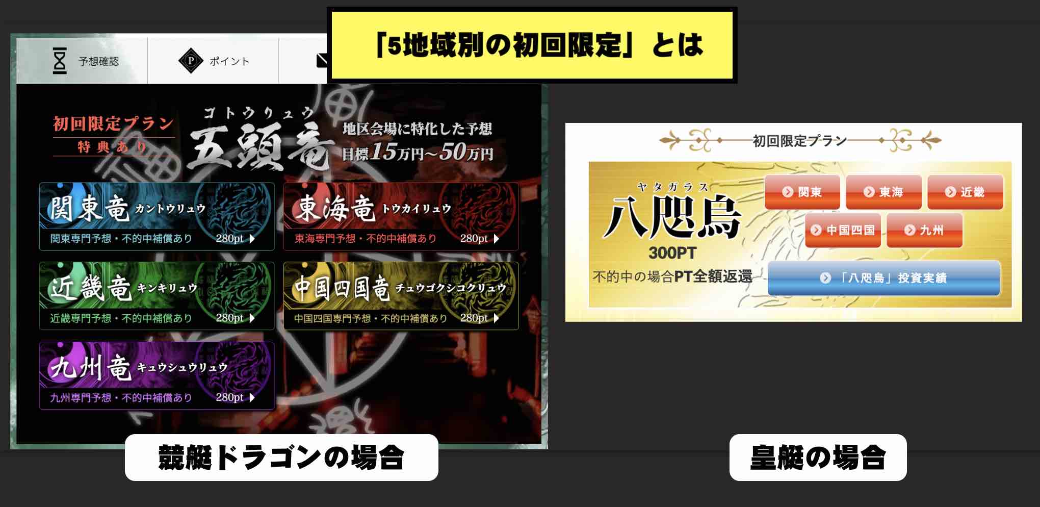 競艇ドラゴンにもあった5地域別の初回限定