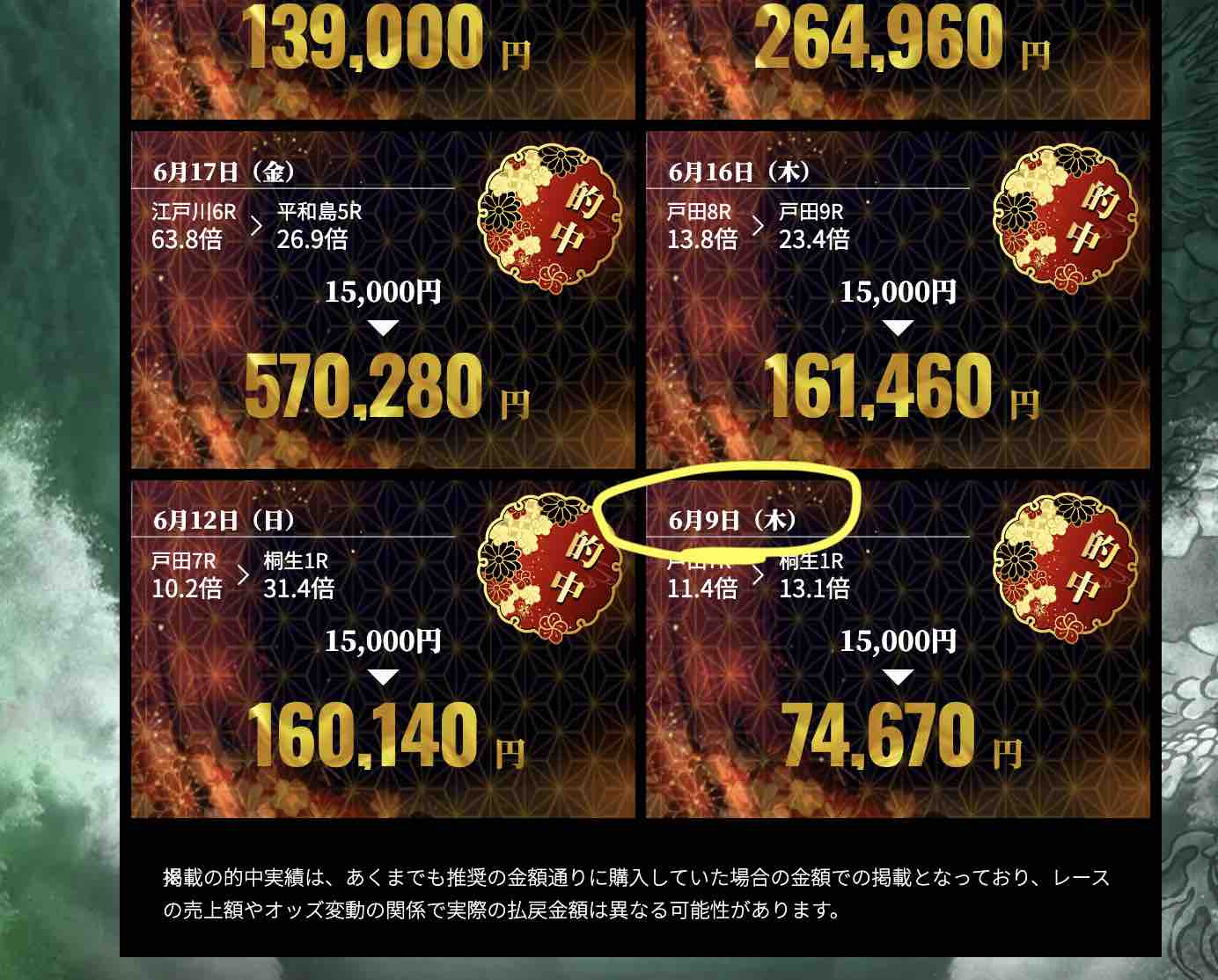 競艇予想サイト「競艇ドラゴン」の的中実績を検証