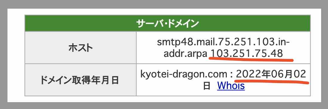 競艇ドラゴンのIPアドレス