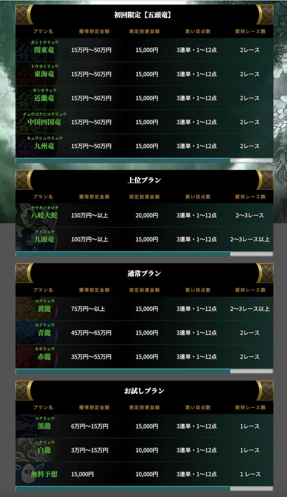 競艇予想サイト「競艇ドラゴン」の料金プラン