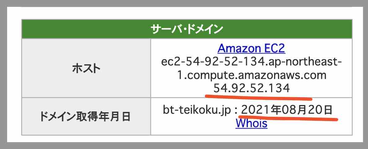 大日本艇国のIPアドレス