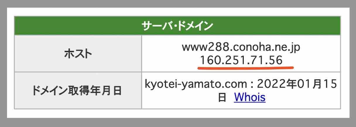 競艇ヤマトのIPアドレス