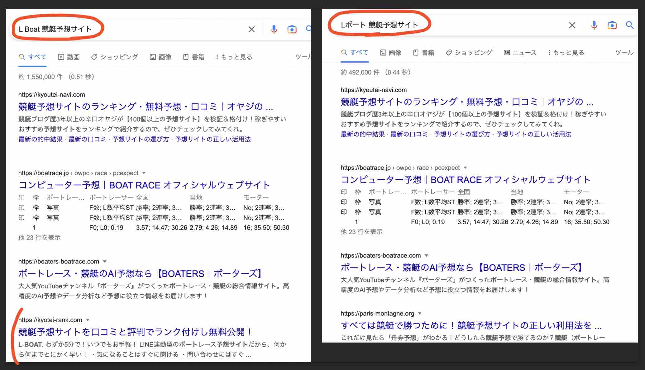 競艇予想サイト「Lボート(L-boat)」の情報検索した結果