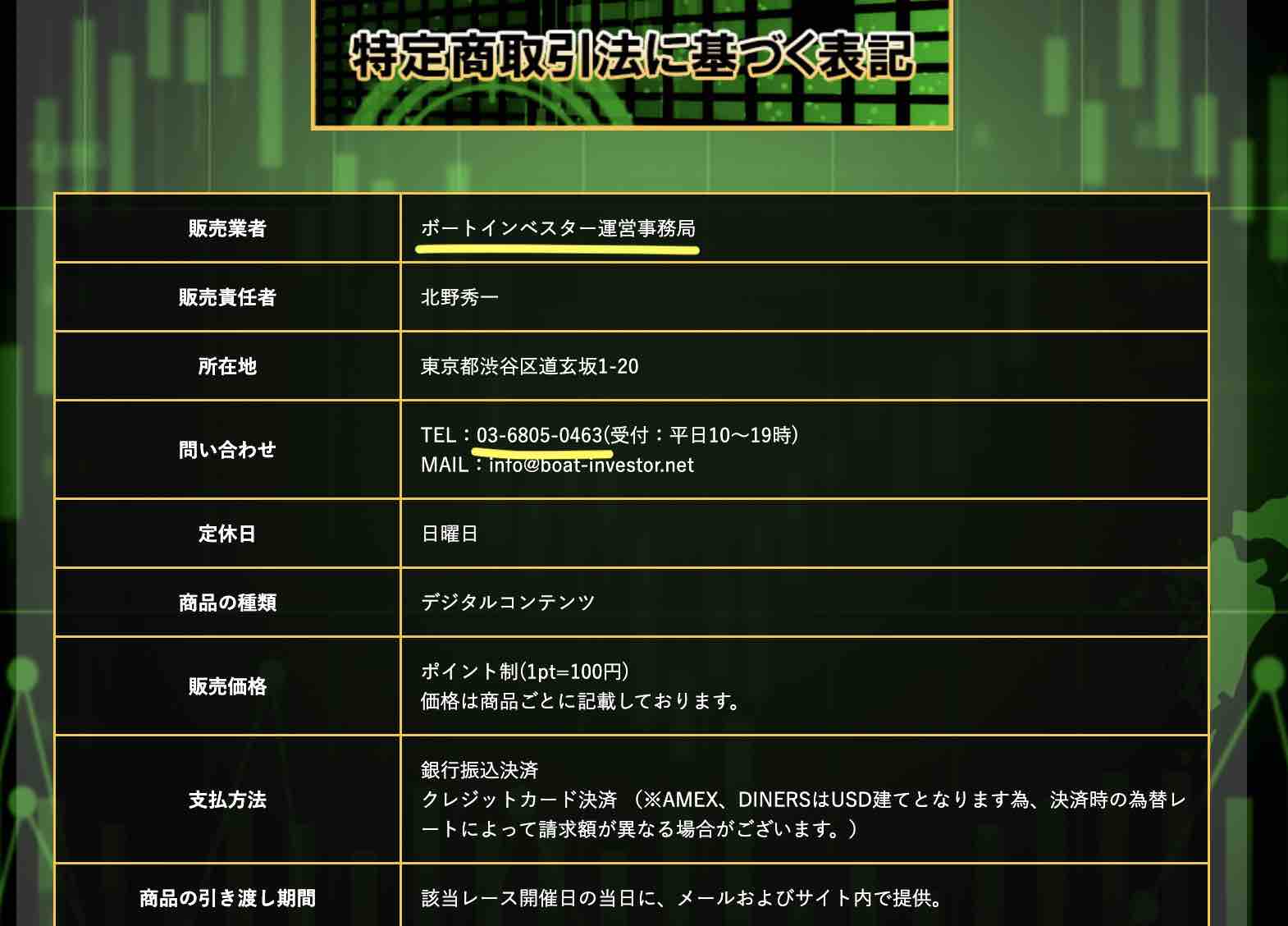 ボートインベスターという競艇予想サイトの運営会社情報