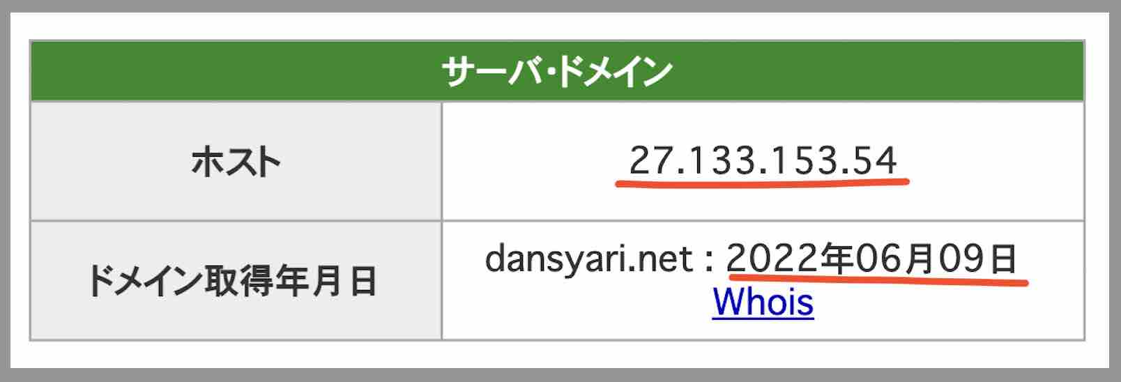 競艇ダンシャリのIPアドレス