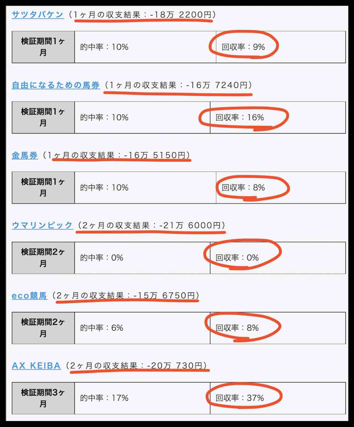 アタリ舟のグループサイトの実績