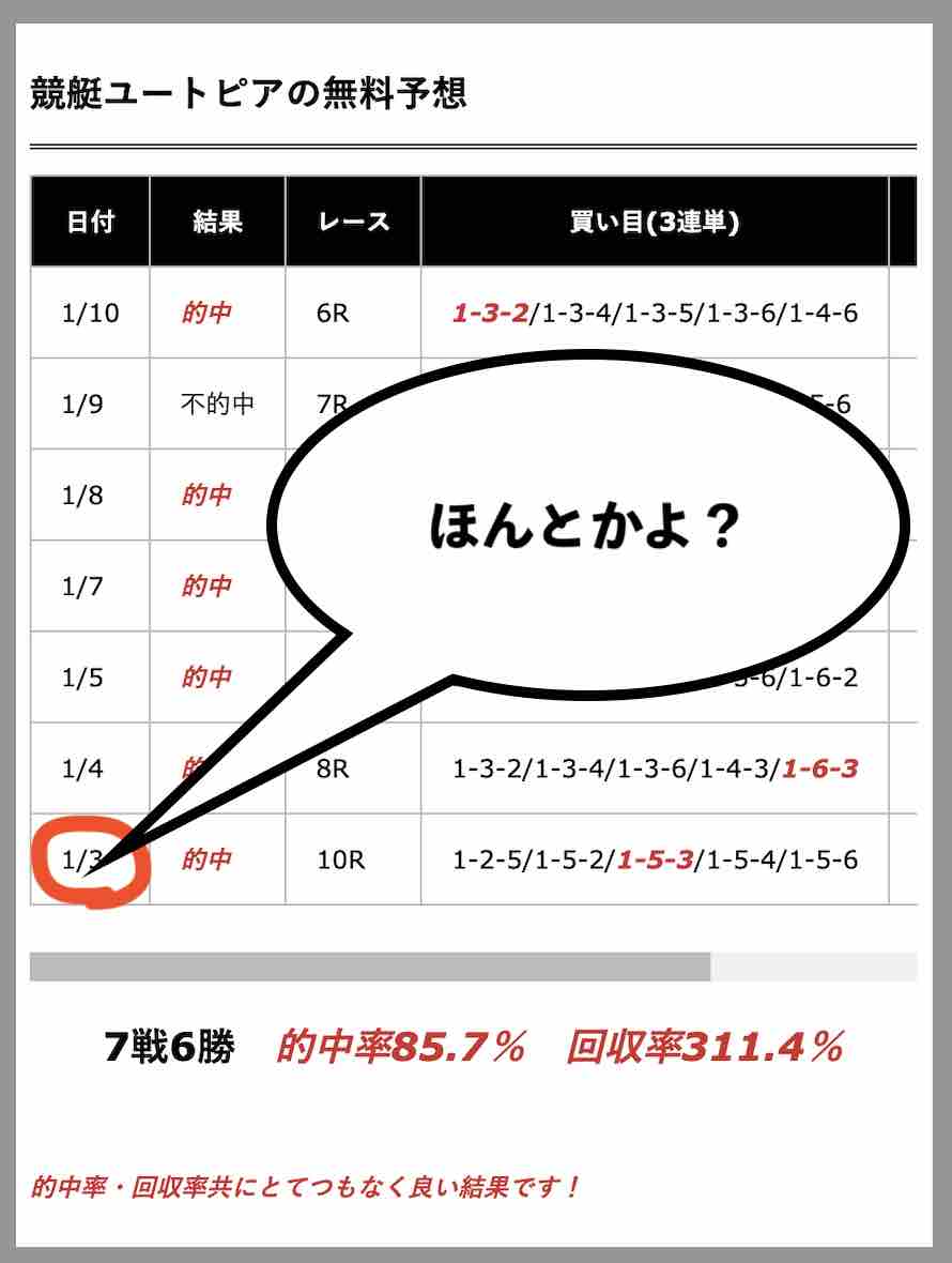 競艇ユートピアの検証をしていたという