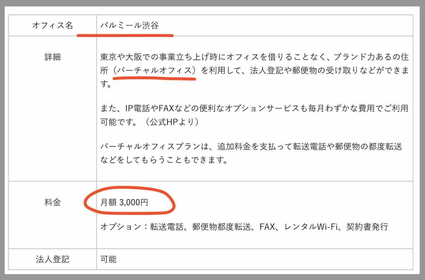 ユートピアという競艇予想サイトはバーチャルオフィス
