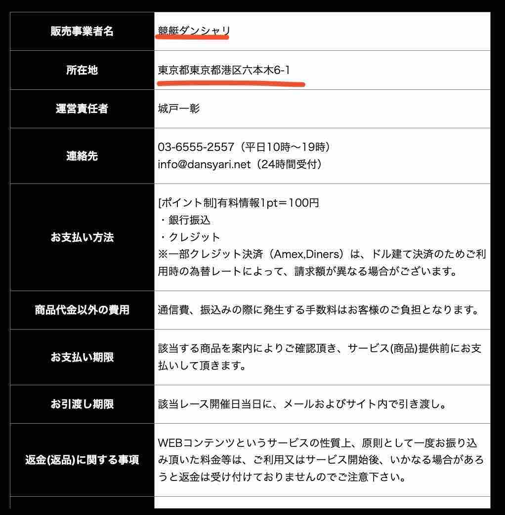 競艇ダンシャリという競艇予想サイトの運営会社情報