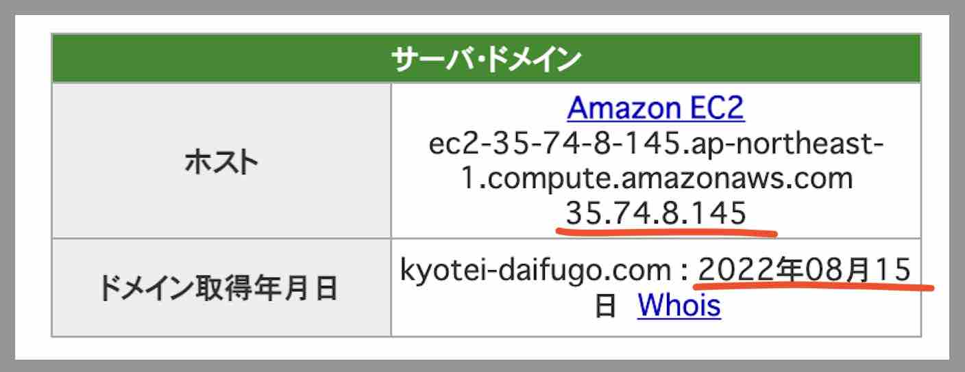 競艇大富豪(KYOTEI大富豪)のIPアドレス
