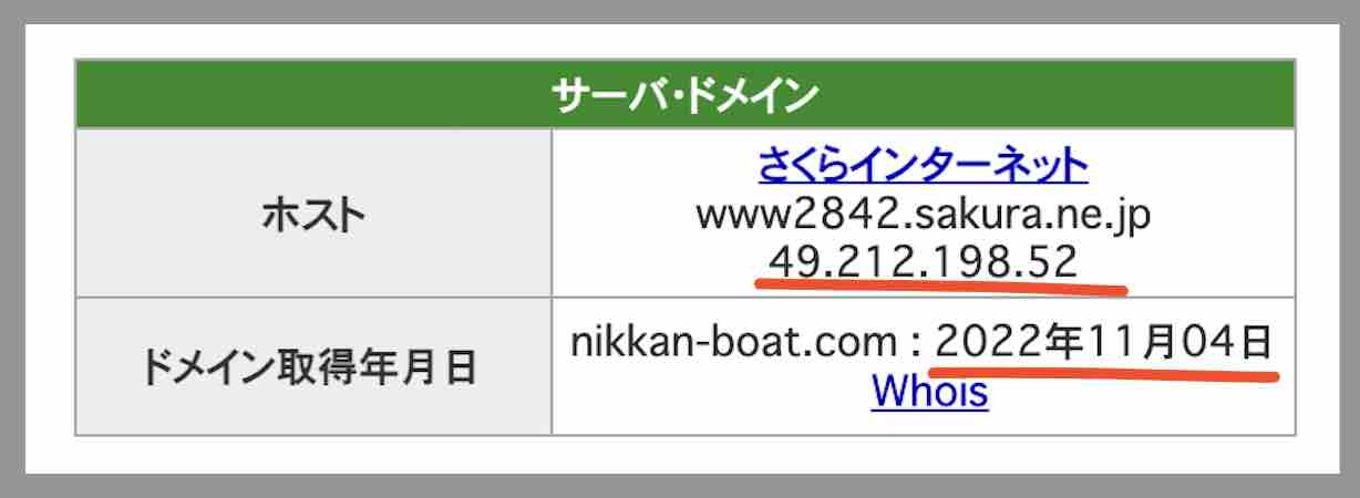 日刊BOAT (日刊ボート)のIPアドレス