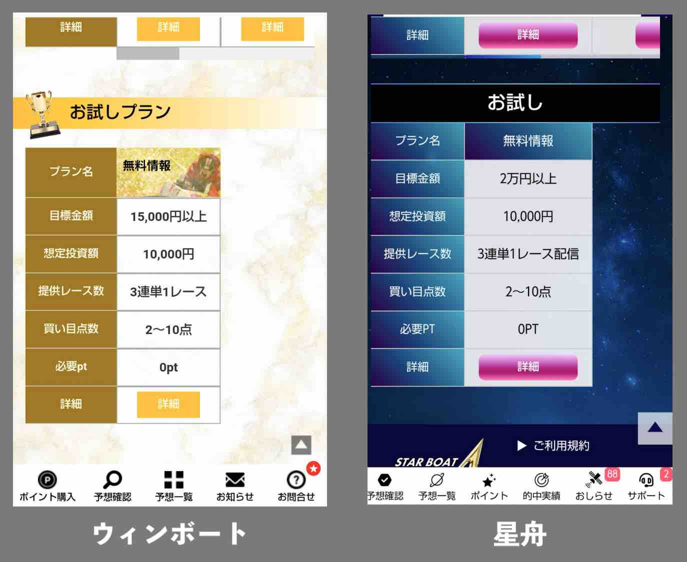 ウィンボートと星舟の類似