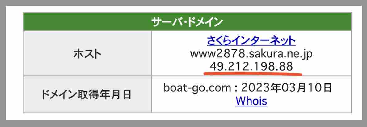 ボート&ゴー(Boat&Go)のIPアドレス