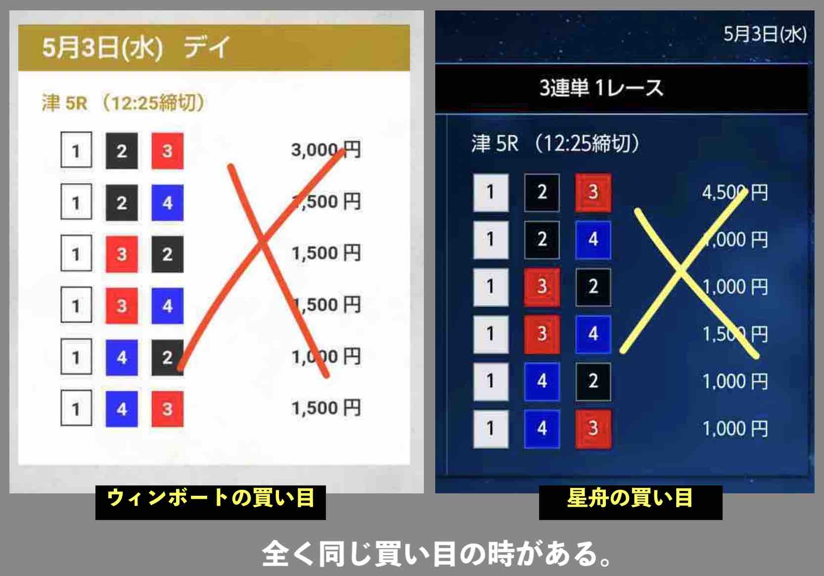 予想担当者までもが同じ