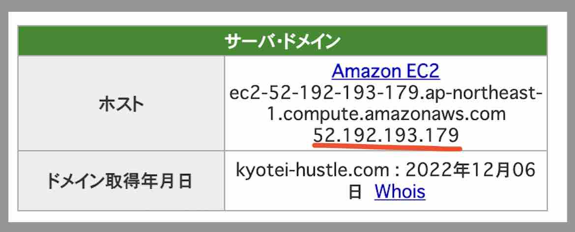 競艇ハッスルのIPアドレス