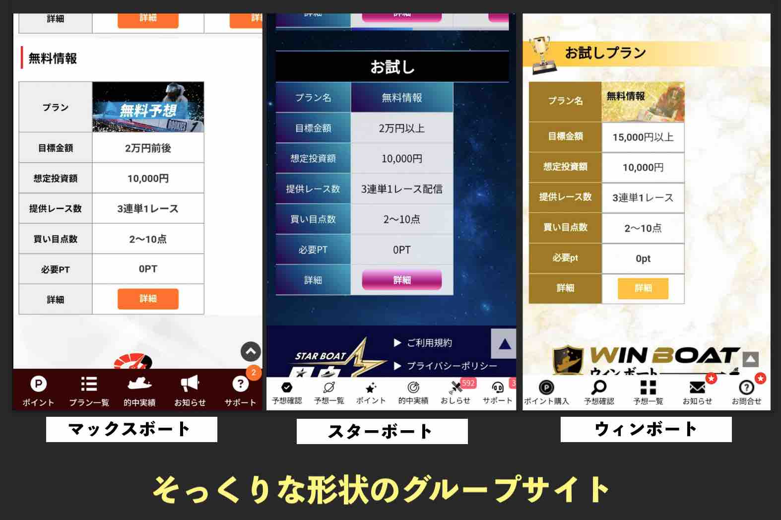 グループサイトはどれも似ている